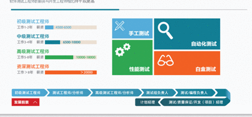西安计算机编程培训班 开启你的编程职业之路